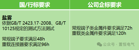 揭秘NSS鹽霧試驗(yàn)：高品質(zhì)連接器金屬防護(hù)的秘密武器！(圖5)