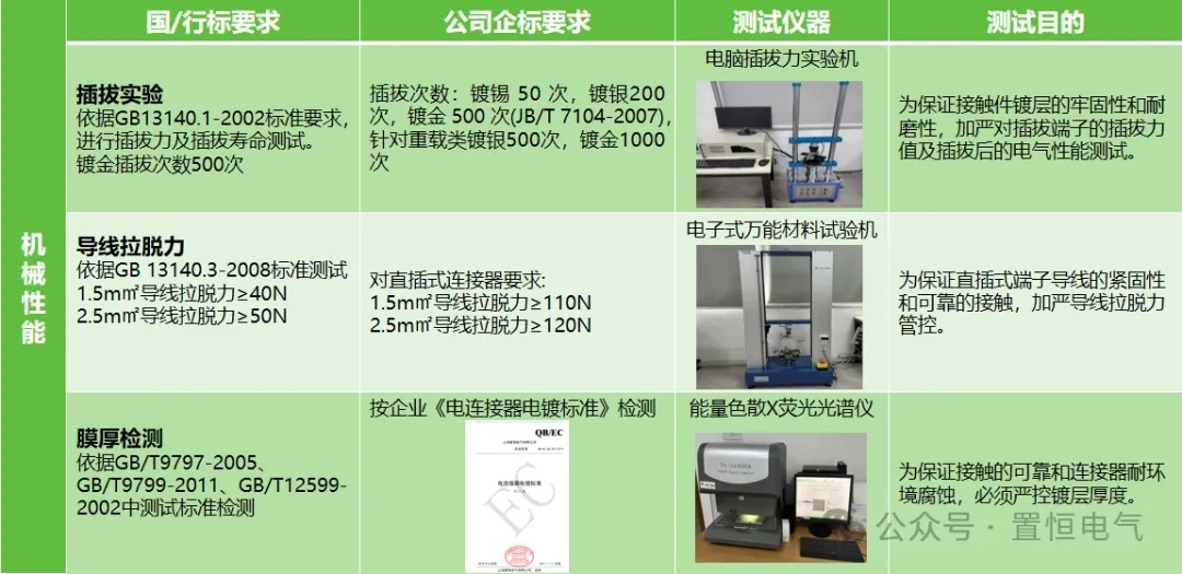 守護(hù)電路安全，從連接器安全性能開始！(圖4)