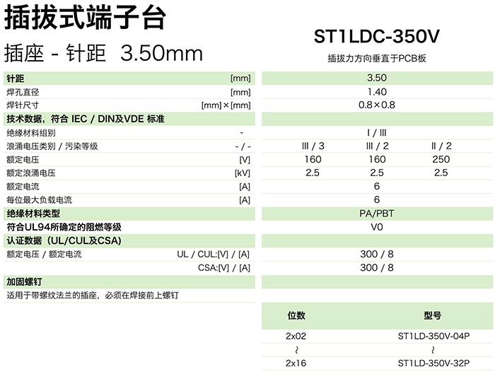 插拔式端子臺-插座ST1LDC-350V(圖1)