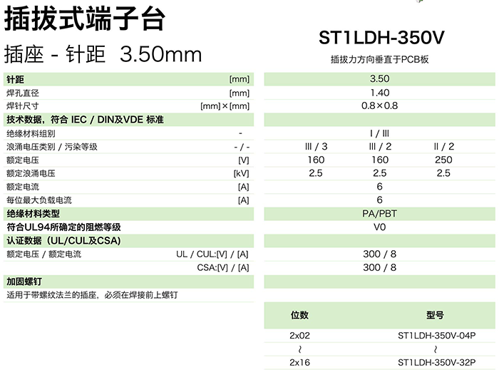 插拔式端子臺-插座ST1LDH-350V(圖1)