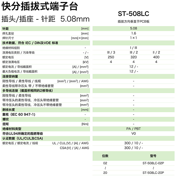 快分插拔式端子臺(tái)-插座ST-508LC(圖1)