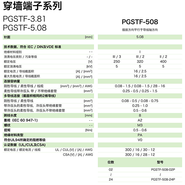 穿墻端子系列PGSTF-508(圖1) 穿墻端子系列PGSTF-508(圖1)