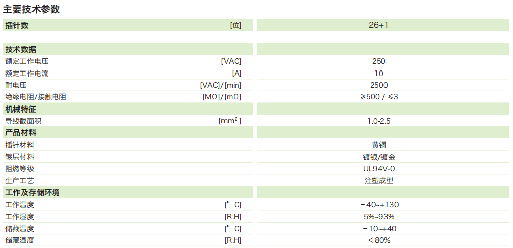 DTU矩形連接器—26芯插頭(圖1)
