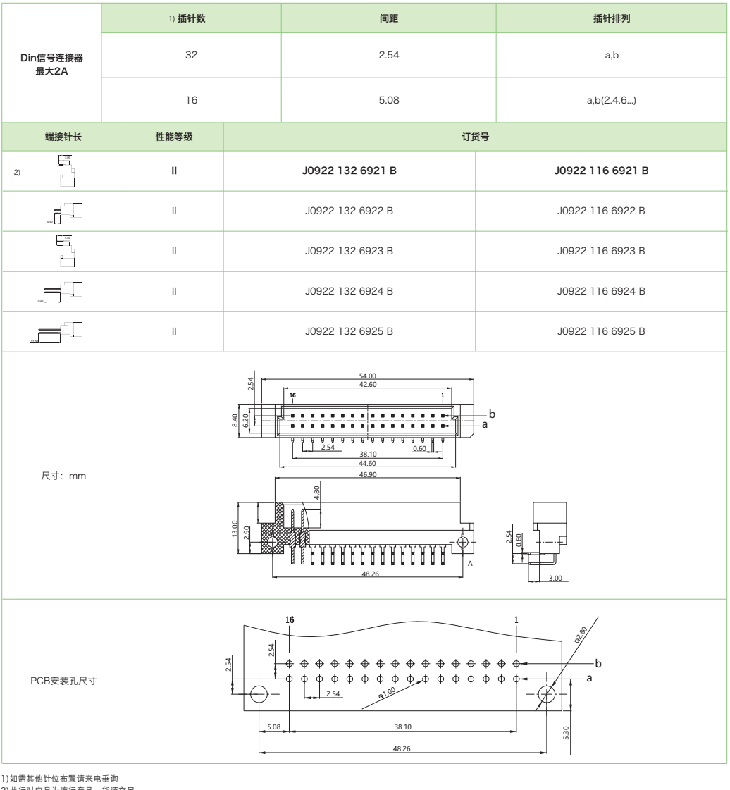 DIN41612結(jié)構(gòu)B/2-雙排短型J0922系列-公連接器(圖1)