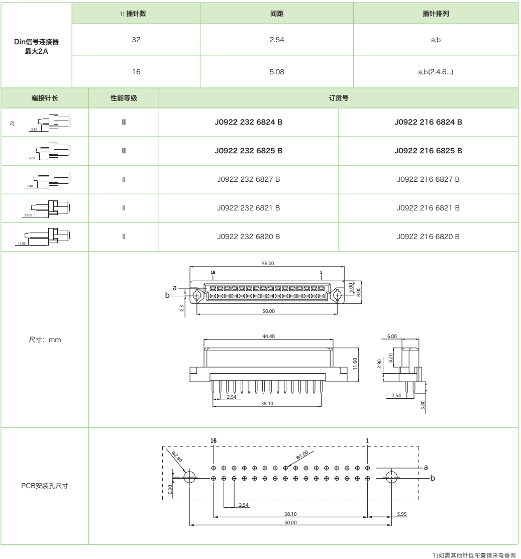 DIN41612結(jié)構(gòu)B/2-雙排短型J0922系列-母連接器(圖1)