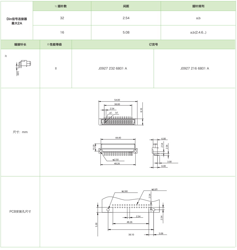 DIN41612結構Q/2-雙排短反型J0927系列-母連接器(圖1)