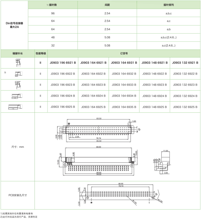 DIN41612結構C-三排標準型J0903系列-公連接器(圖1)