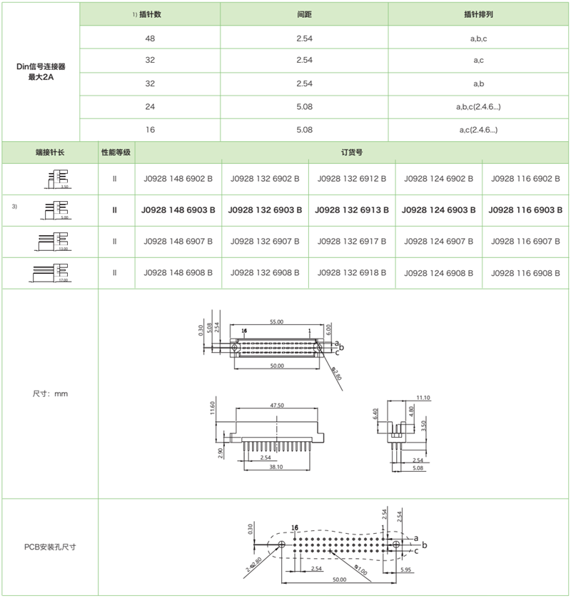 DIN41612結(jié)構(gòu)R/2-三排短反型J0928系列-公連接器(圖1)