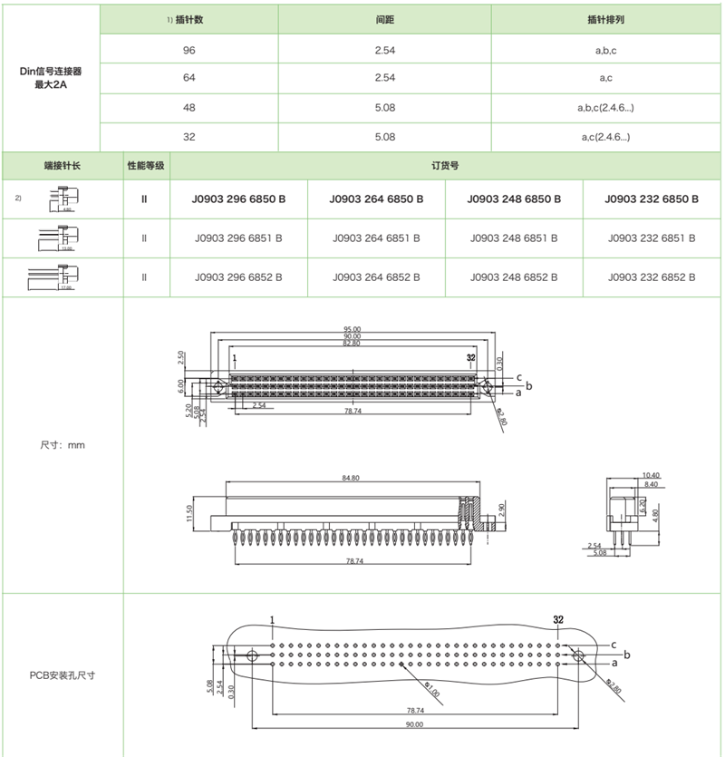 DIN41612結(jié)構(gòu)C-三排標(biāo)準(zhǔn)型J0903系列-壓接式母連接器(圖1)