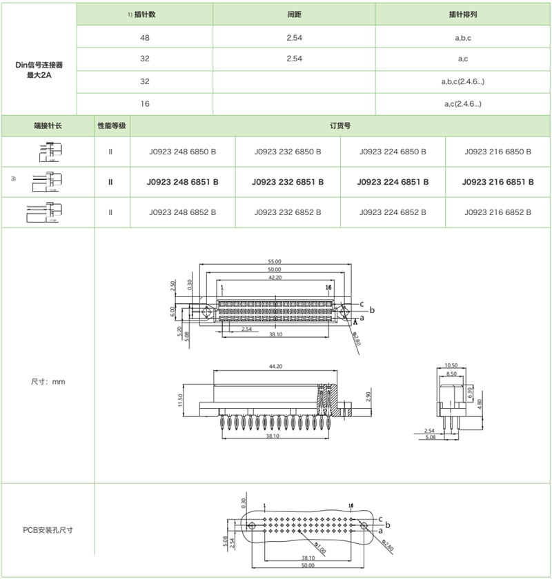 DIN41612結(jié)構(gòu)C/2-三排短型J0923系列-壓接式母連接器(圖1)