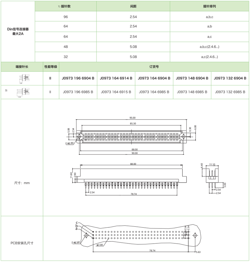 DIN41612結(jié)構(gòu)R-三排反型J0973系列-壓接式公連接器(圖1)