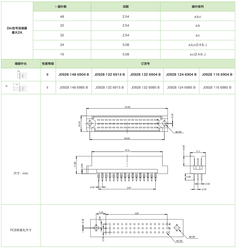 DIN41612結(jié)構(gòu)R/2-三排短反型J0928系列-壓接式公連接器(圖1)