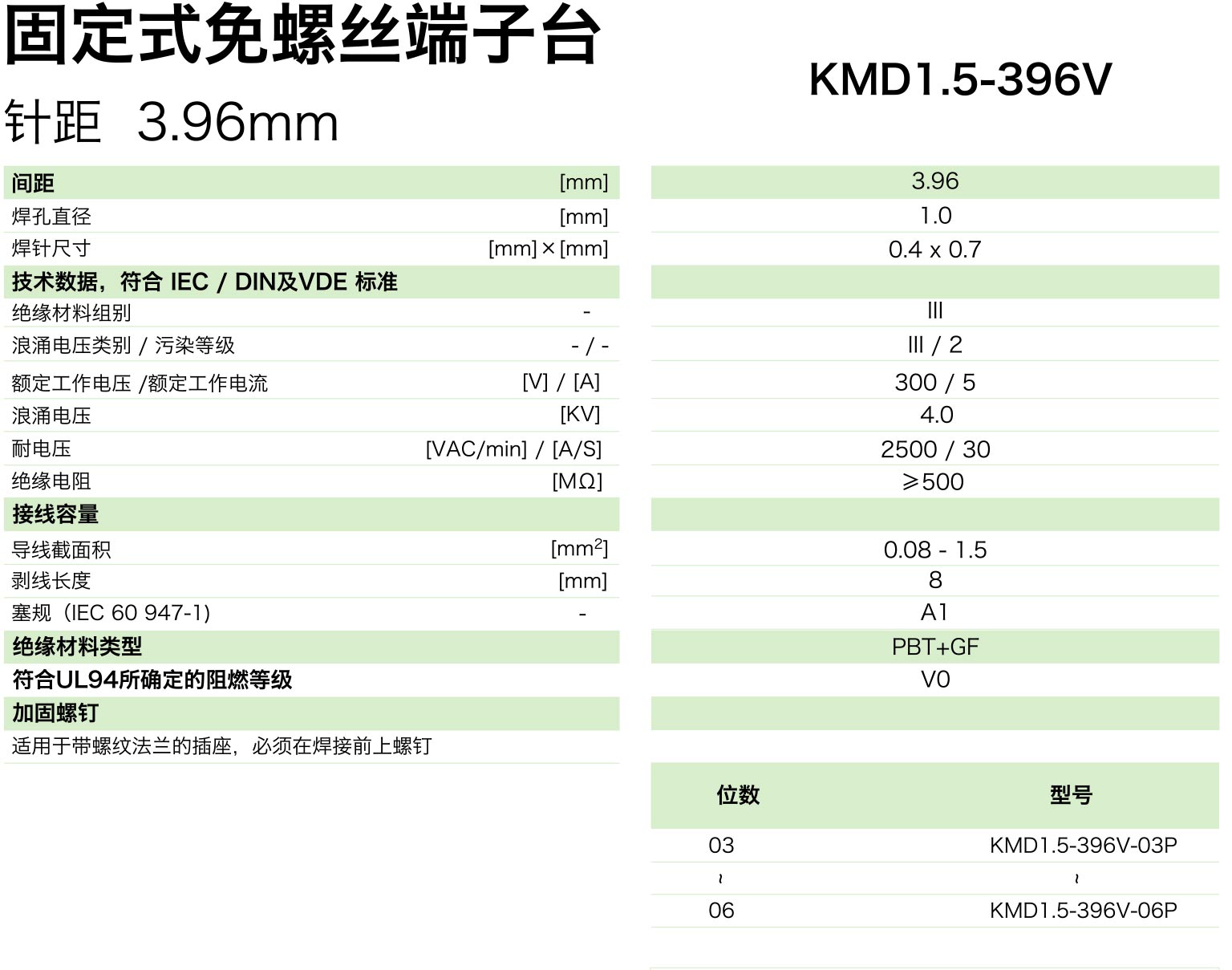  固定式免螺絲端子臺(tái)KMD1.5-396V(圖1)