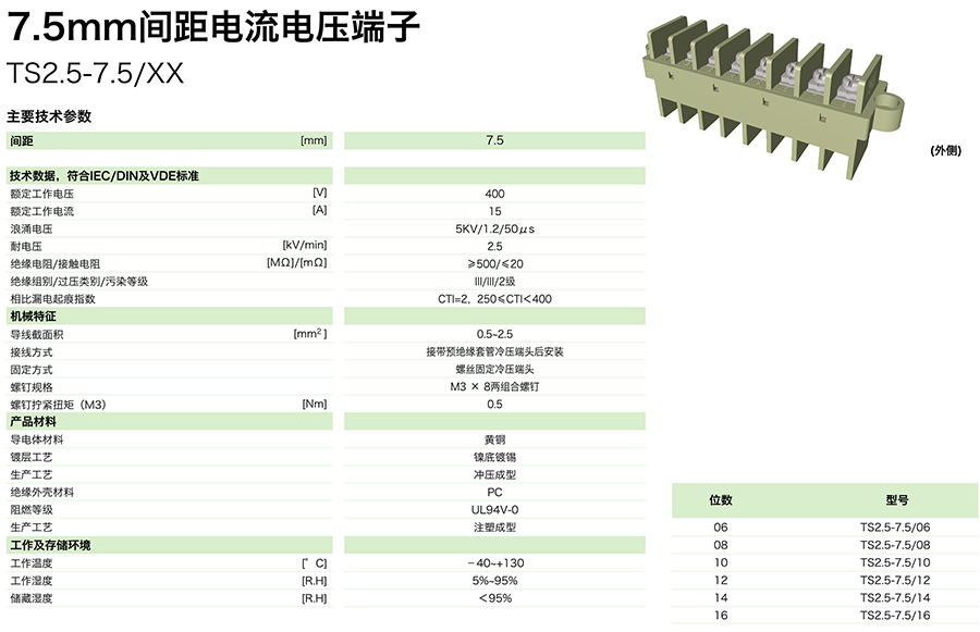 7.5mm間距電流電壓端子TS2.5-7.5/XX(圖1)