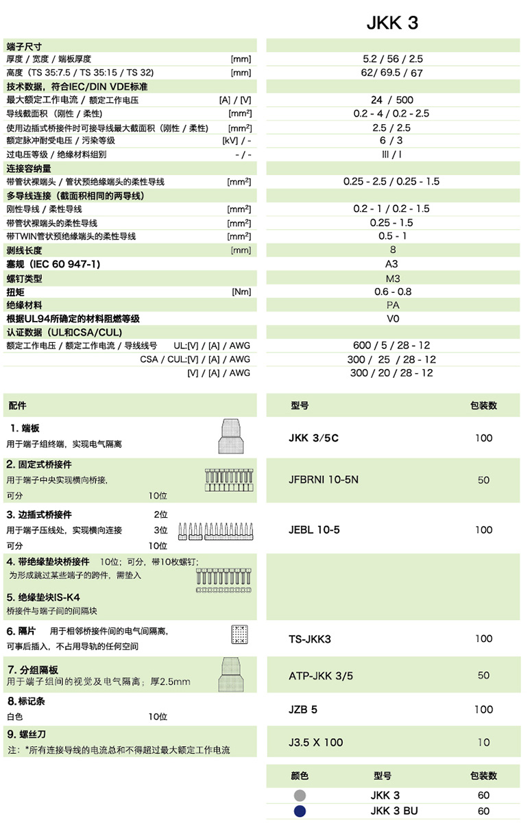 雙層端子JKK 3(圖1)