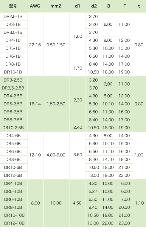 德標(biāo)冷壓端頭(圖1)
