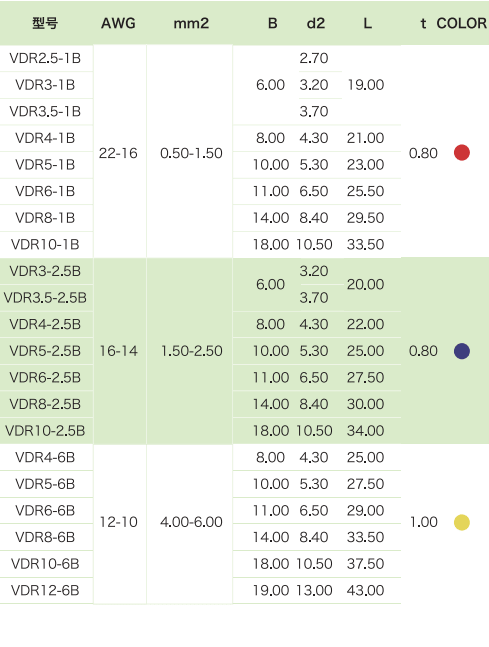 德標(biāo)PVC絕緣冷壓端頭(圖1)