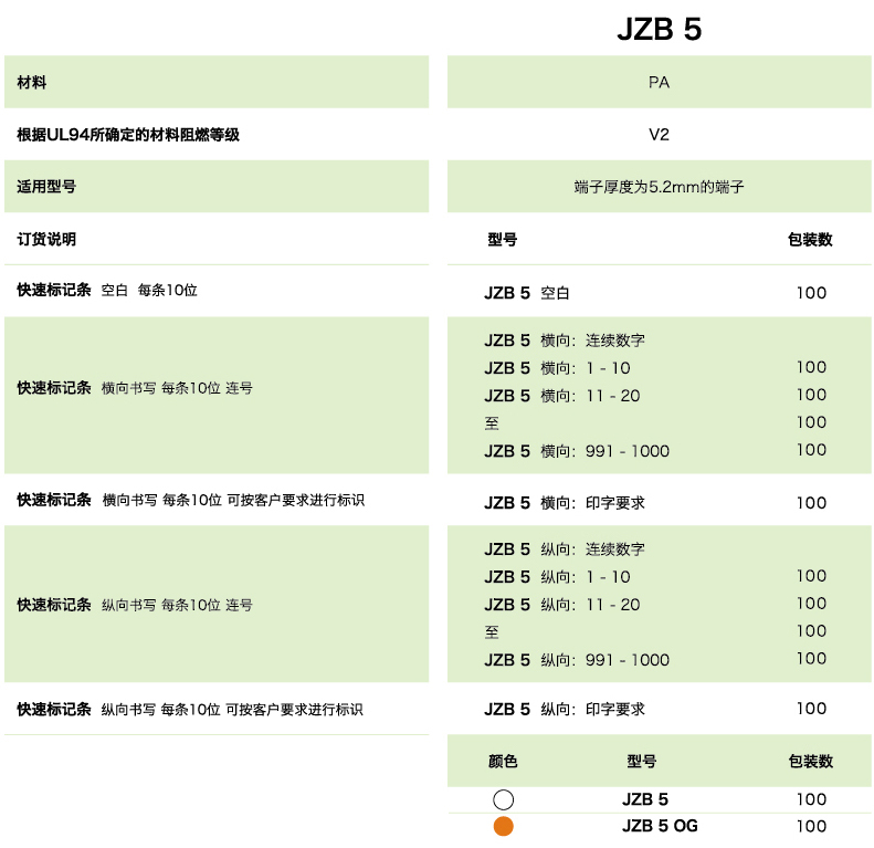 快速標記條JZB 5(圖1)